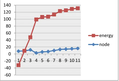 Figure 3 Frame used to send data from CHs-2-BS 5. PERFORMANCE ANALYSIS 