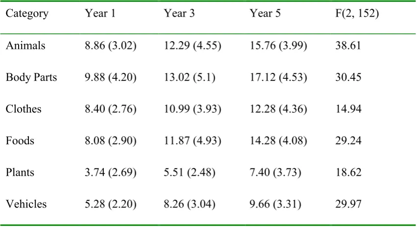Table 1