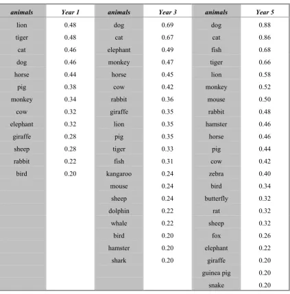 Table 2. 
