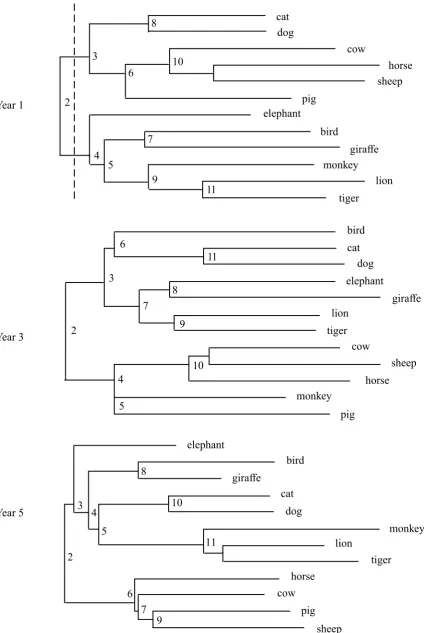 Figure 2 (part 1)