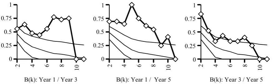Figure 2  (part 2)