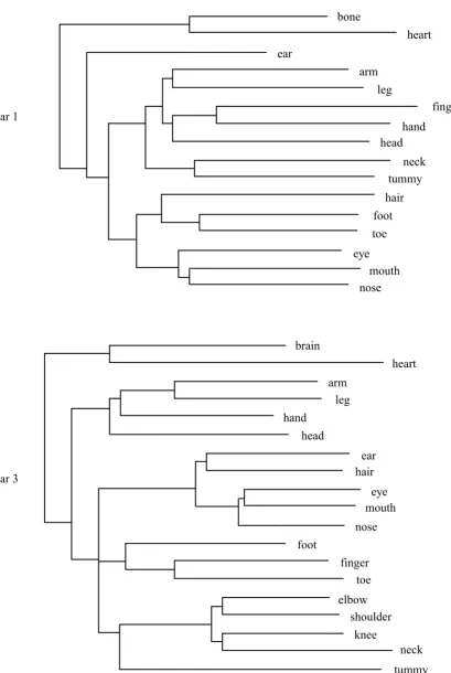 Figure 3 (part 1)