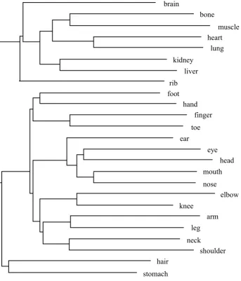 Figure 3 (part 2)