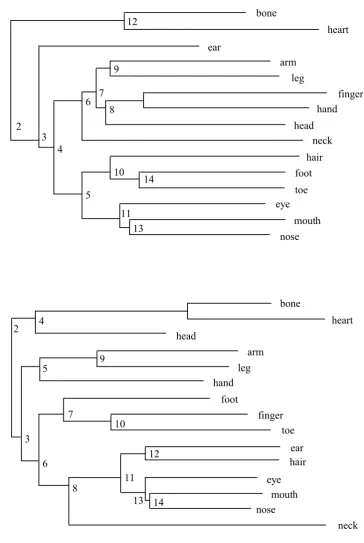 Figure 4 (part 1)