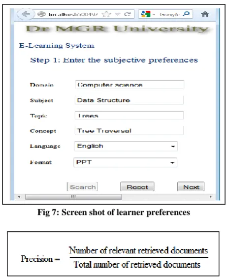 Fig 8: Comparison of precision for various subjects  