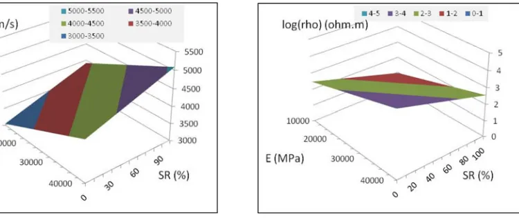 Figure 4. Bilinear model for the resistivity.