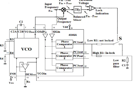 Fig 4: A block diagram of the proposed PLL using a switched-capacitor resistor technique to control the filter 