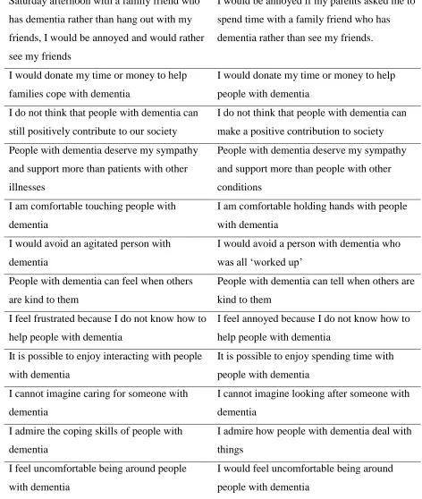 Table 1. Wording changes to items after interviews 