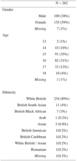 Table 2. Stage 2 participant demographic characteristics 