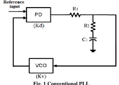 Fig. 1 Conventional PLL 