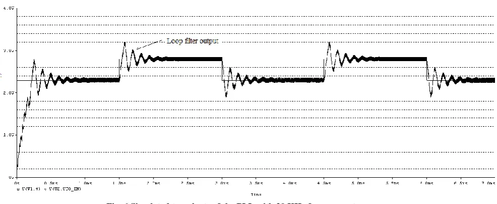 Fig. 5 Schematic of the PLL to determine the performance parameters by SPICE simulation .