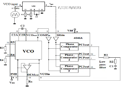 Fig. 7 SPICE schematic of the PLL to determine the capture and tracking range. 