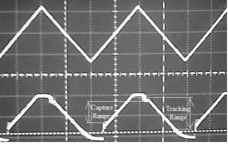 Fig. 10 Measured transient of the PLL with 100 Hz sweep  frequency. 