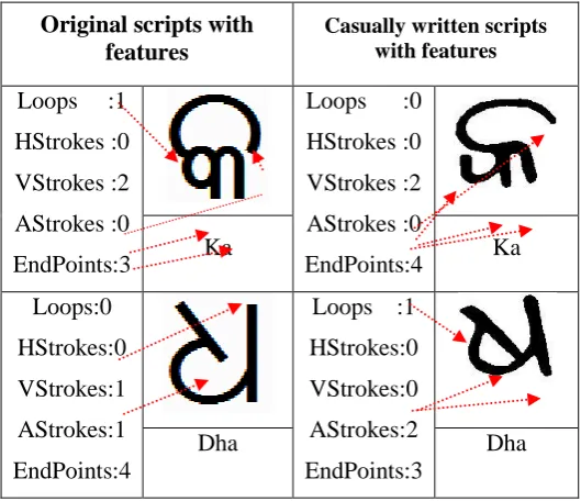 Table 1: Script ‘Blocks’ with descriptions 