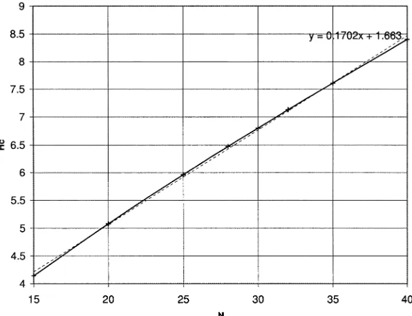 Fig. 6.Storage capacity for fixed output error rate for four levels of input corruption.
