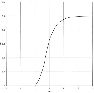 Fig. 1.Overlap function plotted against the Hamming distance Hbetween the source pattern and its current realization.