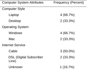 Table 1. Class Leader Computer System Set Up 
