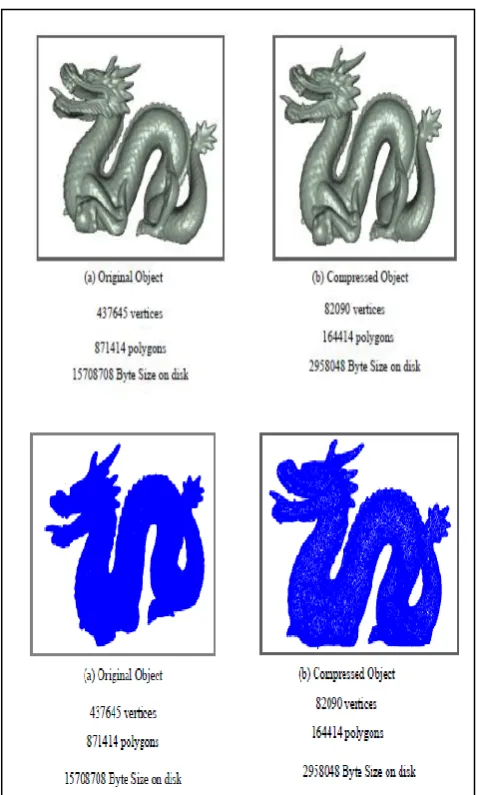 Figure 4: Shaded and point cloud Dragon 3D object model  before and after compression [29]