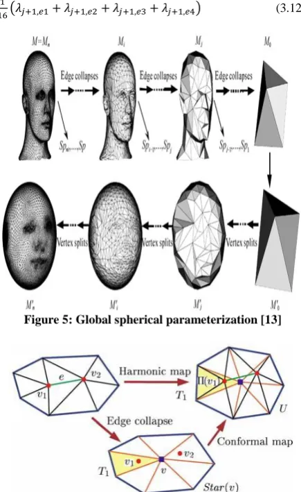 Figure 5: Global spherical parameterization [13] 