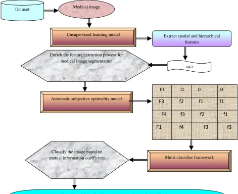 Figure 2: Architecture diagram of the proposed MFMCC 