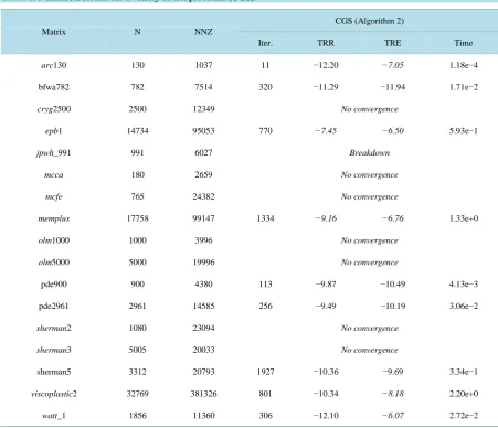 Table 1. Numerical results for a veriety of test problems (CGS). 