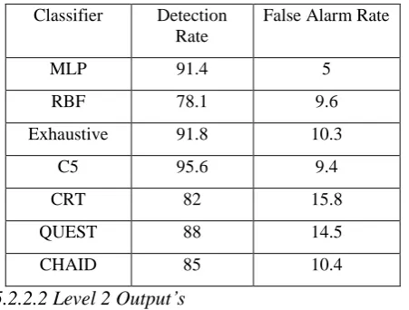 Table 8 Correct Classification Rate for Level 2 