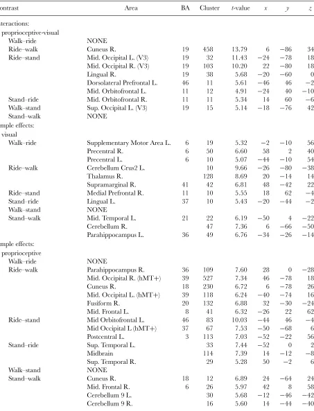 TABLE 1. Stereotactic MNI-coordinates and Anatomical Locations of Peak Activations from the GroupAnalysis