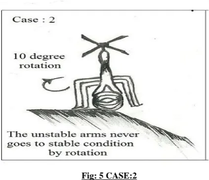 Fig: 4 CASE 1: 