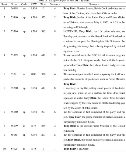 Table 3: Sample output of the DPF system