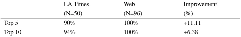 Table 6: Percentages of successfully answered queries: Comparison with the previous experiment (Le-