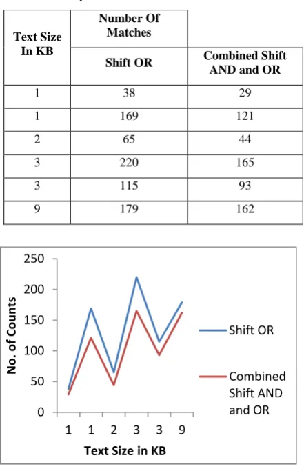 Table  3 : Comparison on the basis of Number of Matches