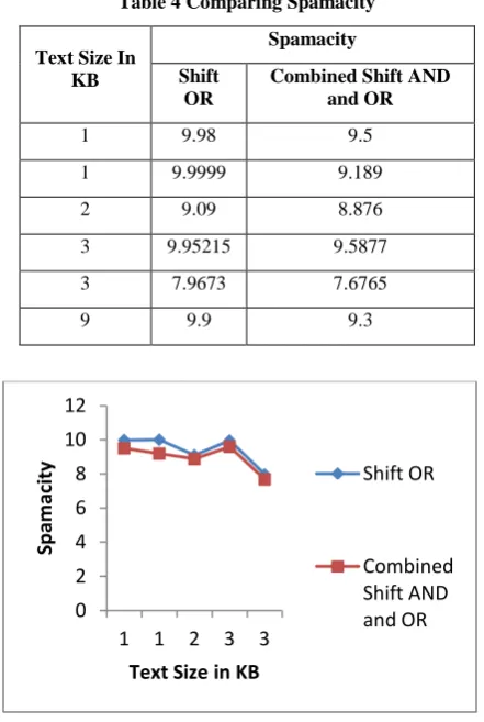 Table 4 Comparing Spamacity 