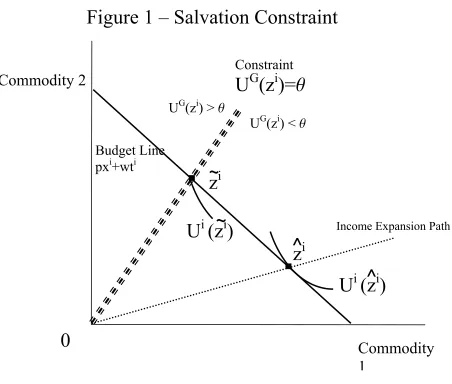 Figure 1 – Salvation Constraint 