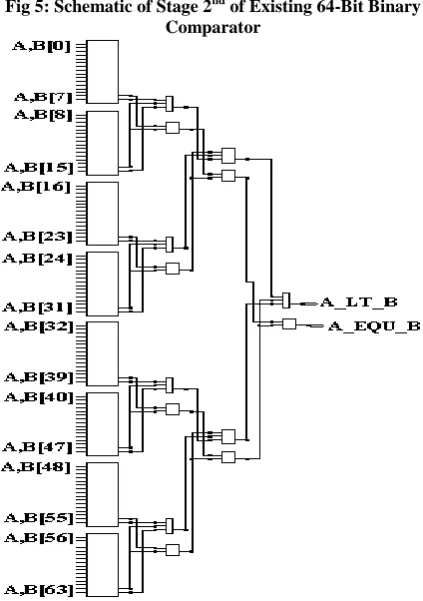 Fig 4: Schematic of Stage 1st of Existing 64-Bit Binary Comparator 