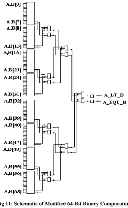 Fig 8: Schematic of Stage 1st of Modified 64-Bit Binary Comparator 
