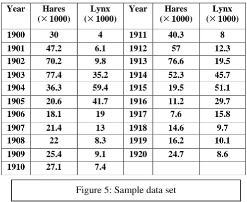 Figure 4: The predator-prey sample graph 