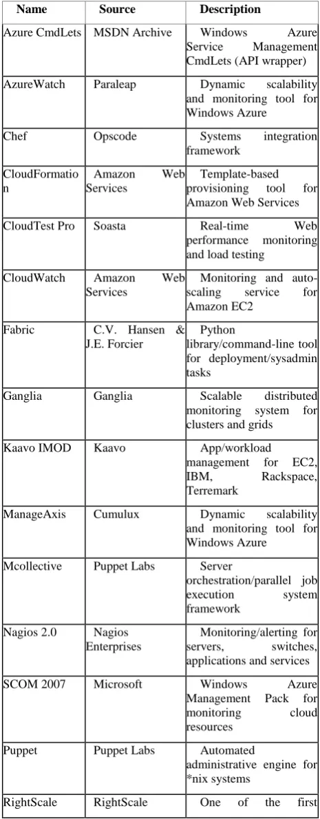 Figure 1: Simple flow of Cloud Computing Infrastructure (Source: RAD Lab, n.d.) 