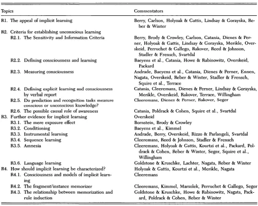 Table Rl. Organization of the authors' response to specific commentaries