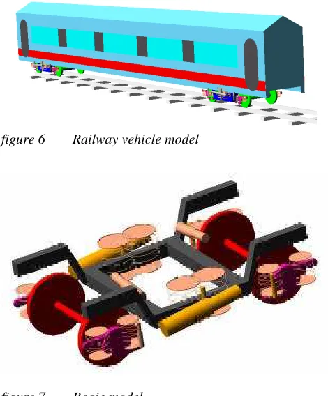 figure 7Bogie model