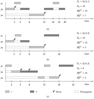 Fig. 5. Illustration of Rint3 ðx; TEÞ regarding Table 2.