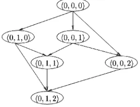 Fig. 6 illustrates the search graph for a set of three tasks.