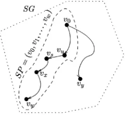 Fig. 7. The search path for the task set given by Table 1.