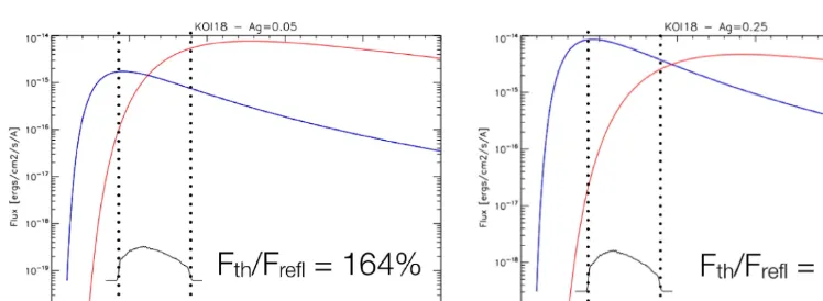 Figure 3: Thermal (red) vs. reﬂected (blue) components in the Kepler bandpass for a3.5-day period and 1.4 RJup hot Jupiter