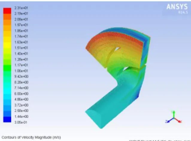 Fig 6 contour plot Velocity contour 1035 RPM  Above  figure  6  this  functionally  flow  equation  in  K-Epsilon  turbulence  model  analyzed  in  rotational  wall  functions  based  to  take  a  result  to  be  done  in  static  pressure  -  initializati