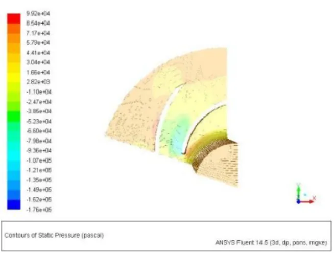 Figure 6 K-Epsilon Realizable Model - 1265  rpm 