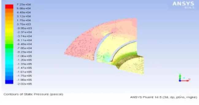 Figure 11 K-Epsilon Std Model1150 rpm  Above Figure11.This functionally flow equation  in  K-Epsilon  turbulence  model  analyzed  in  rotational wall functions based to take a result to be  done  in  static  pressure  -  initialization  operating  conditi