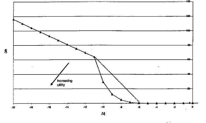 Figure 3: Illwstration using Implied Indifference Curves 