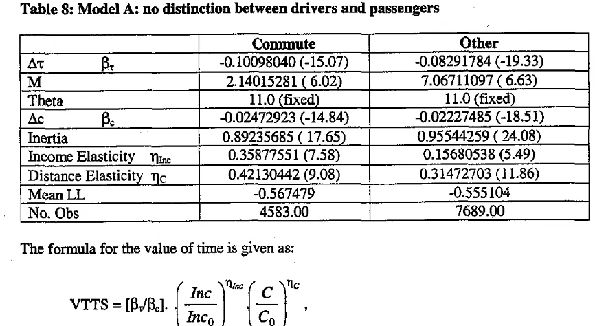 Table 9: Model B: separate values for drivers and passengers 