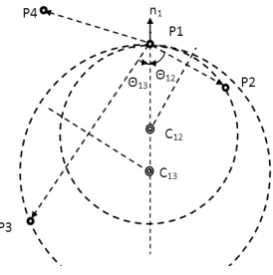 Fig. 3: Illustration in 2D of (a) a sampled point set (P, n) for an arbitraryobject, and (b) a packed circle (sphere in 3D) after mapping these pointson a regular grid.