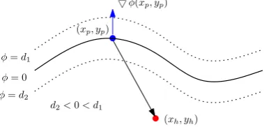 Fig. 4: Illustration of how an improper sampling could introduce a largeerror in rendering the surface